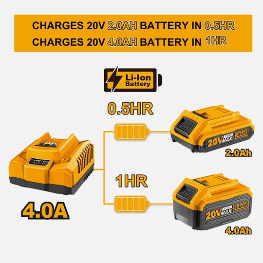 INGCO P20S Lithium-Ion Fast Intelligent Charger 4.0A