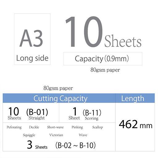 CARL 10-Sheet Rotary Paper Trimmer A3