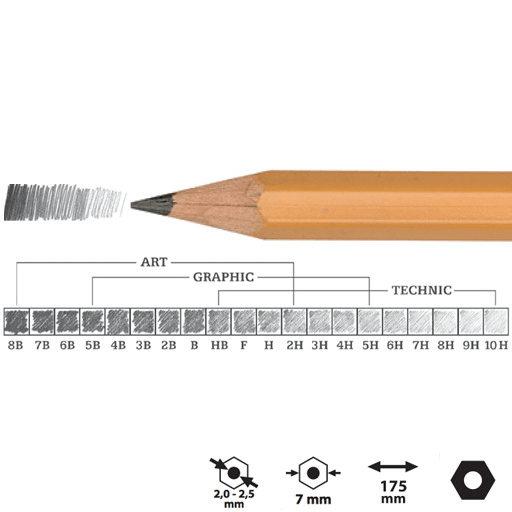 KOH-I-NOOR 1500 Professional Graphite Pencil 3B