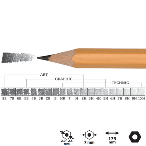 KOH-I-NOOR 1500 Professional Graphite Pencil 4B