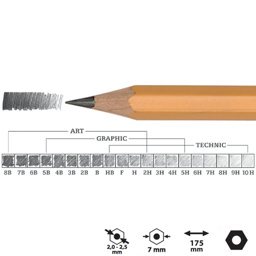 KOH-I-NOOR 1500 Professional Graphite Pencil 5B