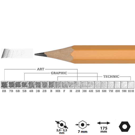 KOH-I-NOOR 1500 Professional Graphite Pencil 6H
