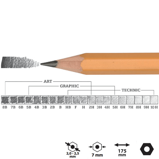 KOH-I-NOOR 1500 Professional Graphite Pencil 7B