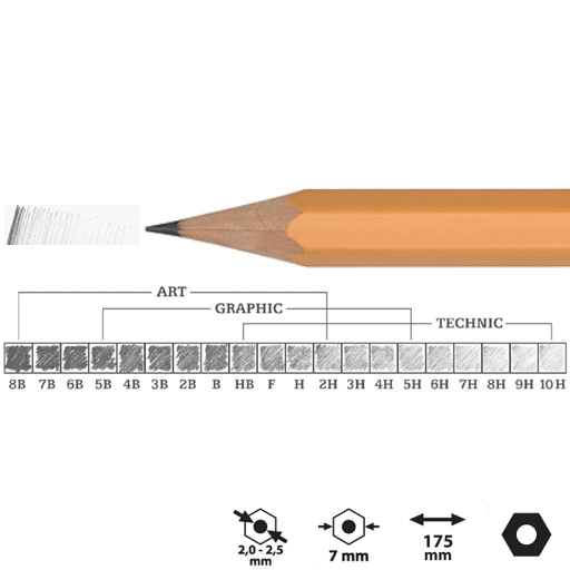KOH-I-NOOR 1500 Professional Graphite Pencil 7H