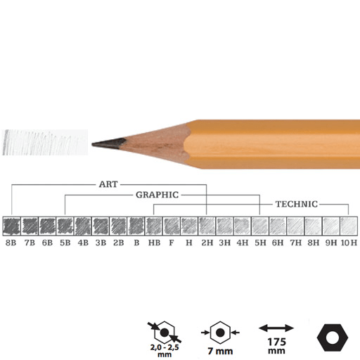 KOH-I-NOOR 1500 Professional Graphite Pencil 9H