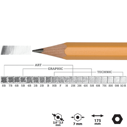 KOH-I-NOOR 1500 Professional Graphite Pencil HB
