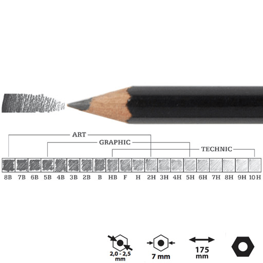 KOH-I-NOOR Toison D'or Professional Graphite Pencil 7B