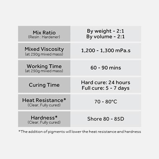 RESIN PLAY ArtCast Epoxy Resin 300g