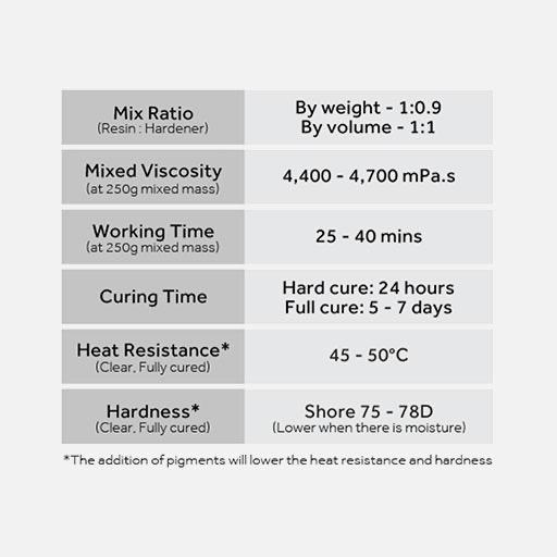 RESIN PLAY ArtCoat Epoxy Resin 200ml