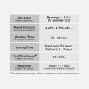 RESIN PLAY ArtCoat Epoxy Resin 200ml