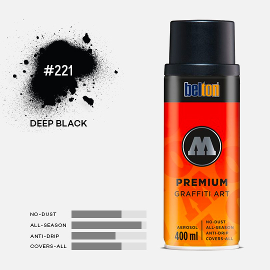 MOLOTOW Premium Spray Paint 400ml 221 Deep Black