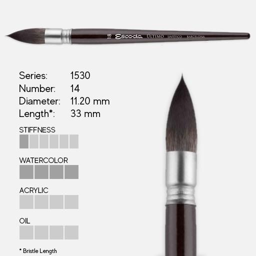 ESCODA Ultimo Tendo Synthetic Squirrel Round Mop Brush 14