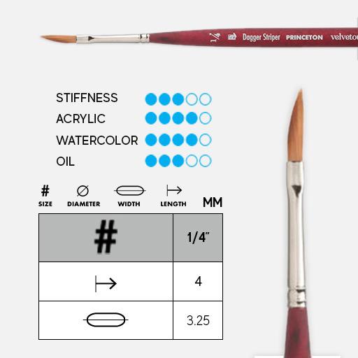PRINCETON Velvetouch Synthetic Blend Mini-Dagger Striper Brush 1/4"
