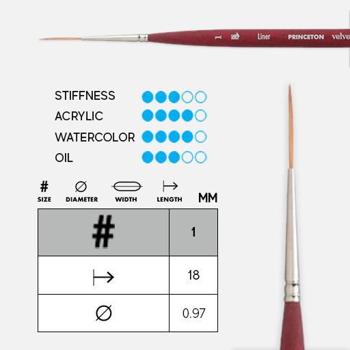 PRINCETON Velvetouch Synthetic Blend Mini-Liner Brush 1