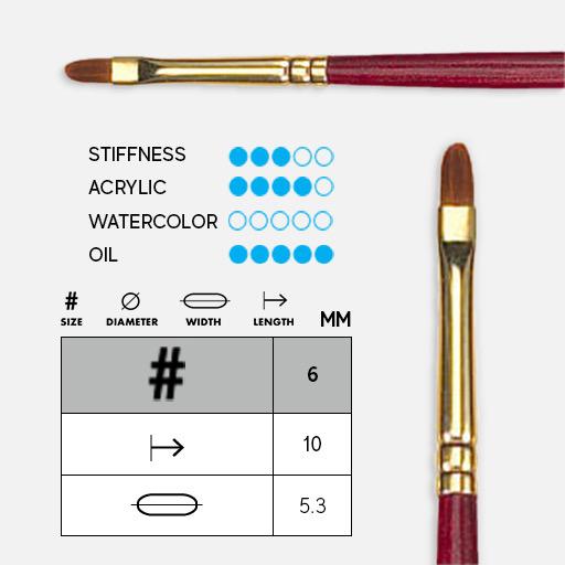 PRINCETON Heritage Synthetic Sable Filbert Brush 6 (Long Handle)