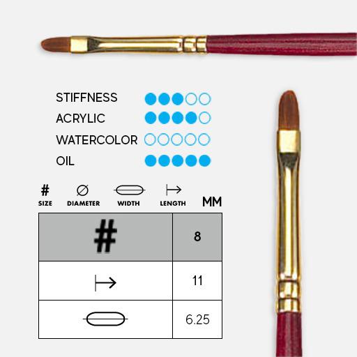 PRINCETON Heritage Synthetic Sable (Long Handle) Filbert Brush 8