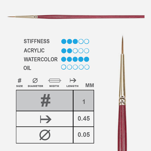 PRINCETON Heritage Synthetic Sable Short Liner Brush 1