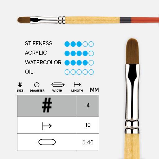 PRINCETON Snap! Golden Synthetic Filbert Brush 4