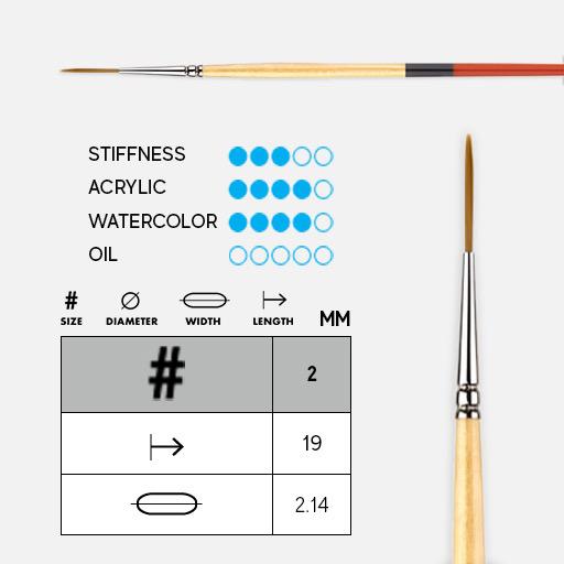 PRINCETON Snap! Golden Synthetic Liner Brush 2