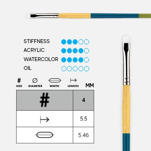 PRINCETON Snap! White Synthetic Bright Shader Brush 4