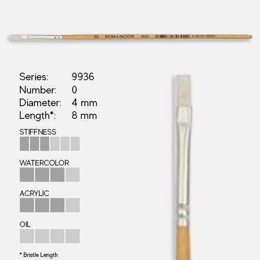 KOH-I-NOOR White Taklon Flat Brush 0