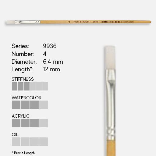 KOH-I-NOOR White Taklon Flat Brush 4