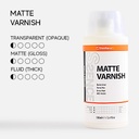 SHINHAN Ssence Soft Body Acrylic Matt Varnish 100ml