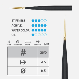 [PRINCETON P3050R200] PRINCETON Mini Detailer Round Brush 20/0