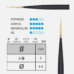 [PRINCETON P3050R120] PRINCETON Mini Detailer Round Brush 12/0