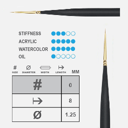 [PRINCETON 3050R-0] PRINCETON Mini Detailer Round Brush 0