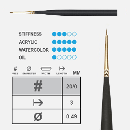 [PRINCETON 3050SP-20/0] PRINCETON Mini Detailer Spotter Brush 20/0