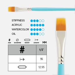 [PRINCETON 3750G-050] PRINCETON Select Grainer Brush 1/2"