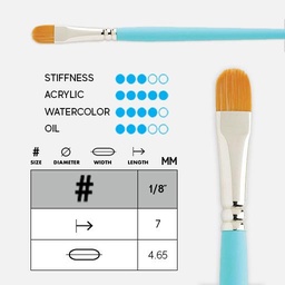 [PRINCETON 3750LB-012] PRINCETON Select Lunar Blender Brush 1/8"