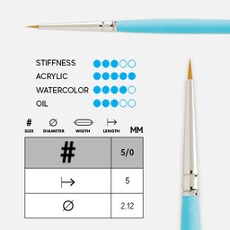 [PRINCETON 3750SP-5/0] PRINCETON Select Short Spotter Brush 5/0