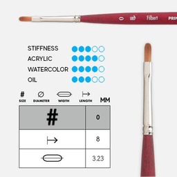 [PRINCETON 3950MFB-0] PRINCETON Velvetouch Synthetic Blend Mini Filbert Brush 0