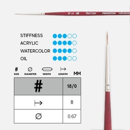 [PRINCETON 3950SL-18/0] PRINCETON Velvetouch Synthetic Blend Short Liner Brush 18/0