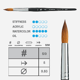 [PRINCETON 4850R-5/0] PRINCETON Aqua Elite Synthetic Kolinsky Round Brush 5/0