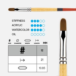 [PRINCETON 9650FB-12] PRINCETON Snap! Golden Synthetic Filbert Brush 12
