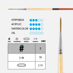 [PRINCETON P9650L2] PRINCETON Snap! Golden Synthetic Liner Brush 2