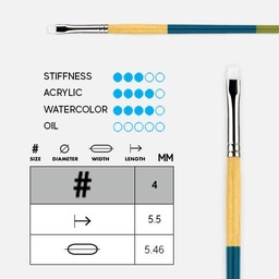 [PRINCETON 9850BS-4] PRINCETON Snap! White Synthetic Bright Shader Brush 4