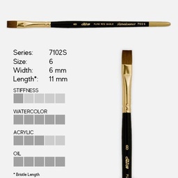 [SILVER 7102S-6] SILVER Renaissance Kolinsky Sable Bright Brush 6