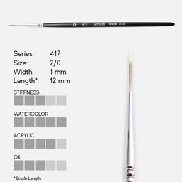 [INTERLON 417-2/0] INTERLON 417 Interlocked Synthetic Blend Liner Brush 2/0